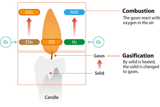 candle
